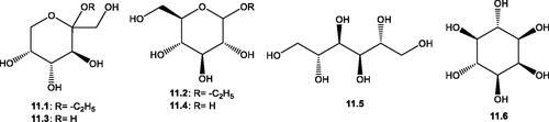 Figure 12. Structures of polyhydric alcohols and carbohydrates (11.1–11.6) reported from the genus Salsola.