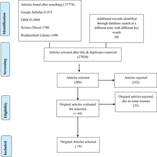 Figure 1 PRISMA Flow Chart.