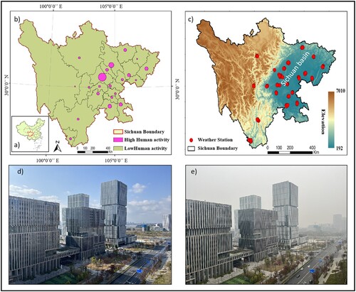Figure 1. (a) Location of Sichuan Province in China. (b) Map of High Human Activity (HHA) and Low Human Activity (LHA) zones used in this study, along with the boundaries of Sichuan cities. (c) The elevation map of Sichuan and the location of ground-based weather stations used in this study. (d) and (e) An example of air pollution in the Tianfu New Area, Chengdu City in December 2023.