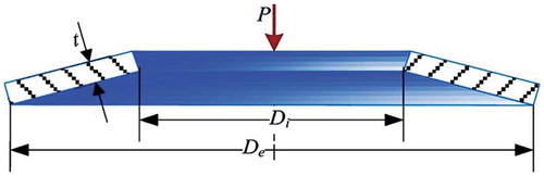 Figure 3. Schematic diagram of a belleville spring (Yildiz, Abderazek, and Mirjalili Citation2019).