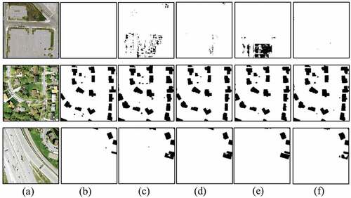 Figure 9. Visual examples of the IND.V2 dataset. (a) Original Image. (b) Ground truth. (c) UNet. (d) FCN. (e) LinkNet. (f) Ours.