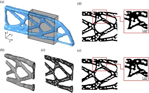 Figure 14. The micro-CT results of Messershmitt-Bolkow-Blohm (MBB) with 0.10 porosity: (a) As-designed 3D model, (b) Reconstructed 3D model of the as-manufactured sample via micro-CT, (c) Cross-section view of reconstructed micro-CT 3D model from the as-manufactured sample at zx-plane, (d) 2D cross-section slice of the as-designed model at zx-plane, (e) 2D cross-section micro-CT slice of as-manufactured sample at zx-plane.