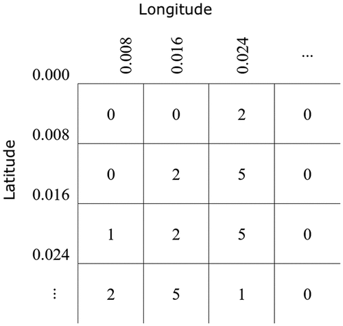 Figure 2. Spatial distribution map matrix extract example.