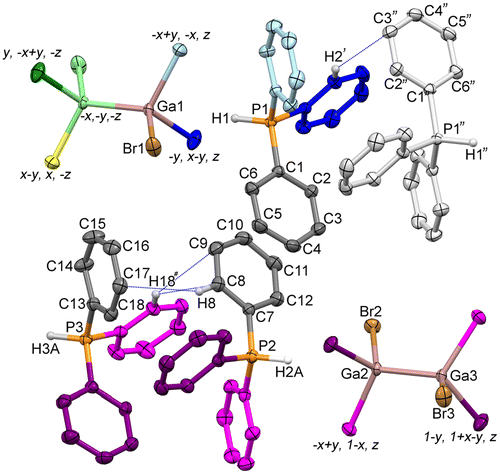 Figure 2. Displacement ellipsoids (50% probability) plot of the asymmetric unit depicting the molecular structures of the two independent [Ga2Br2]2− anions and the three independent [Ph3PH]+ cations (Ga1 with site symmetry 3¯; Ga2,3 with site symmetry 3). False colours indicate symmetry-related atoms (sym codes on diagram). A symmetry-equivalent P1 cation additional to the asymmetric unit is shown in light grey (‘‘). Phenyl ring T-interactions from C–H to C are shown with dashed blue lines once for each symmetry-replicated interaction. H atoms on carbon are omitted, as are atom labels for symmetry related atoms.