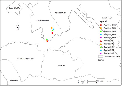 Figure 6. Mean center points for tourists’ and residents’ check-in activity in the Central Urban Areas of Hong Kong from 2012 until 2016.