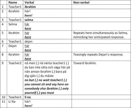 Figure 2. An example of attendance-taking during circle time