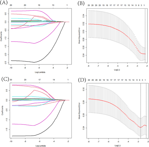 Figure 2 The method of choosing radiomics features from the training set using the LASSO algorithm. (A and C) show the LASSO coefficient profiles for the BMUS and CEUS features, respectively. In (B and D), it is shown how to apply minimal criteria analysis and 10-fold cross-validation to get the ideal penalization coefficient lambda () for the BMUS and CEUS LASSO models, respectively. The lambda values chosen based on the minimal criterion and one standard error of the minimum criteria are shown as dotted vertical lines.