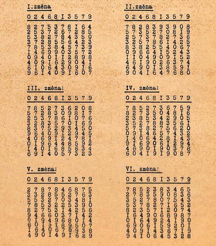 Figure A1. Six additional annual keys delivered with the instructions (NARA Citation1924).