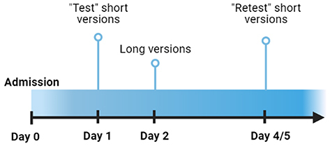Figure 2 Timeline Of Questionnaire Administration.