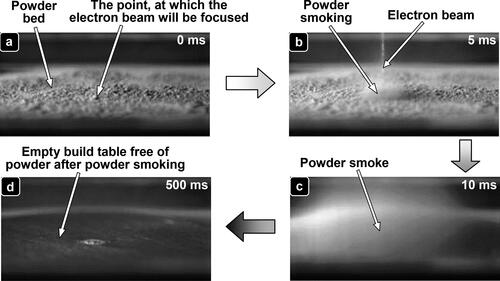 Figure 3. Smoking of a single powder layer during EB-PBF (adapted from (Zäh & Kahnert, Citation2006) under a CC BY 4.0 license).