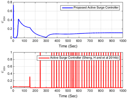 Figure 9. Control signal.