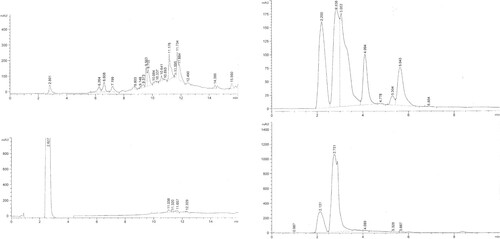 Figure 3. HPLC chromatogram of MAE-derived extract for (a) phenolics, (b) flavonoids, and HPLC chromatogram of SE-derived extract for (c) phenolics and (d) flavonoids.