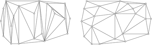 Figure 1. Plane-sweep (left) and Delaunay (right) triangulations for the same point dataset (Edelsbrunner Citation2008).