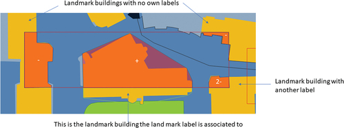 Figure 9. Computations of the association metric for a landmark label.