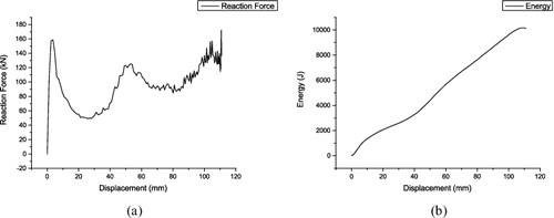 Figure 15. Force--displacement curve and specific energy absorption of crash box in RCAR test.