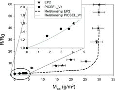 FIG. 6. Comparison between experiments and empirical relationship for full-scale fire.