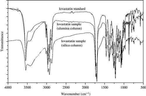 Figure 5. IR spectra (KBr) of the lovastatin standard and lovastatin isolated from the fermentation broth using column chromatography.