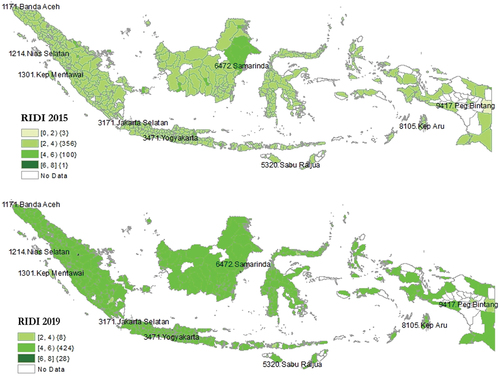 Figure 2. The regional ICT development index, 2015 & 2019.