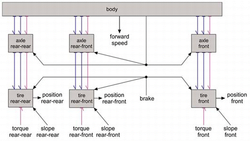 Figure 7. Pitch plane dynamics subsystem.
