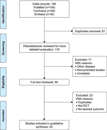 Figure 2 Study flow diagram.