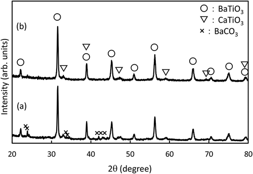 Figure 2. XRD patterns of BT/CT NC powders synthesized at (a) 240°C for 24 h, (b) 250°C for 24 h