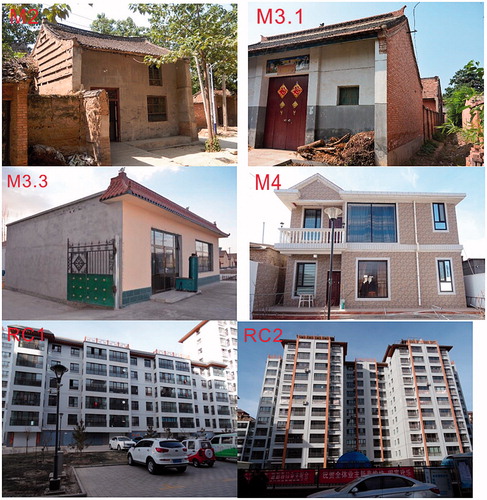 Figure 3. Typical types of buildings in Urumqi.