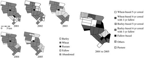 Figure 2  Land use map from 2001 to 2005.