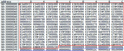 Figure 2. Binary code of the quick sort program used in the fault injection experiment.