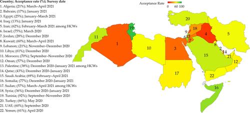 Figure 7 COVID-19 vaccine acceptance rates in countries/territories from the Middle East and North Africa. The included countries/territories were numbered, with COVID-19 vaccine acceptance rates shown besides the dates of surveys; HCWs: Healthcare workers; UAE: United Arab Emirates. The map was generated in Microsoft Excel, powered by Bing, © GeoNames, Microsoft, Navinfo, TomTom, Wikipedia. We are neutral with regard to jurisdictional claims in this map.