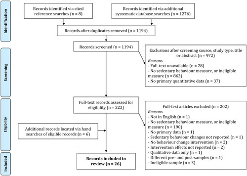 Figure 1. Search strategy and screening procedure.