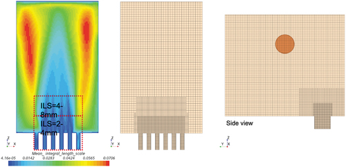 Fig. 2. Mesh refinements based on ILSs.