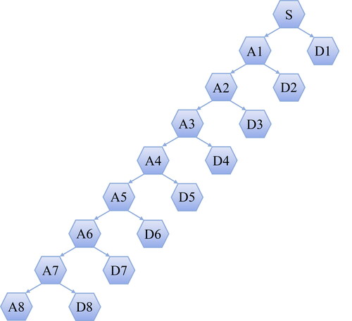 Figure 2. The eight levels of db5 wavelet de-composition.