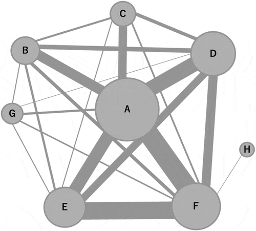 Figure 2. Sources who gave recommendation regarding vaccination among vaccinated respondents in 2018.