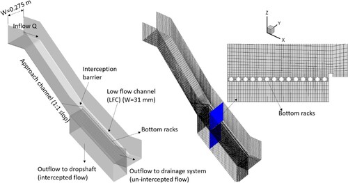 Figure 3. Computational domain and meshing of the CFD model of intake No. 11A.