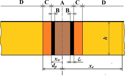 Figure 1. The geometry of the mud-invasion phenomenon. A, wellbore; B, mudcake; C, the invaded zone; D, the drainage zone; xw, the wellbore radius; xe, the drainage radius; ξc, the mudcake thickness; dp, the penetration depth.