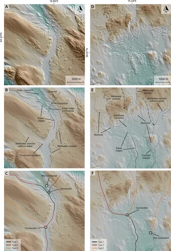 Figure 4. Original DEM, interpretation and concluded mapping for two example locations (A-C and D-F). Subglacial meltwater routes are combinations of different meltwater signatures (A/D) that line up and form a coherent drainage pathway (B/E). Where geomorphological evidence does not indicate a direct connection (B/E), the respective routes are not connected (C/F). Also note minor potential meltwater tracks in E (dashed arrows). *refers to murtoos and murtoo related subglacial landforms (CitationOjala et al., 2021). Data source: GSD-Höjddata, grid 2+ © Lantmäteriet.