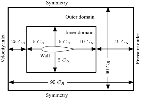 Figure 4. Applied mesh topology and boundary conditions. Adapted from Liu et al. (Citation2016).