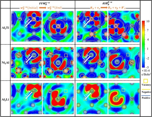 Figure 3. The charge density difference contour plots of L12 Al3Ti, Ni3Al and Al3Li on the (010) plane.