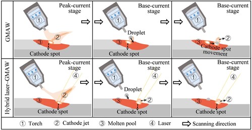 Figure 10. Schematic of cathode jet generation.