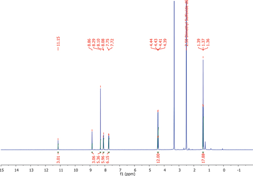 Figure 1. 1H NMR of the ligand 1 (DMSO-d6, 400 MHz).