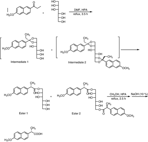 Scheme 25. Synthesis of (S)-2-(6-methoxynaphtalen-2-yl)propanoic acid.