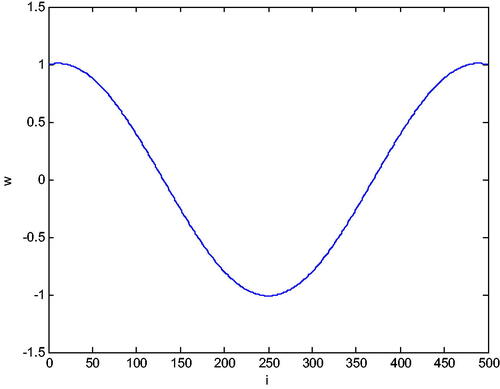 Figure 2. Graph of the eigenfuntion corresponding to the eigenvalue λ=4.371300982731.
