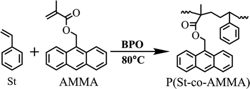 Figure 3. Synthesis of P(St-co-AMMA).