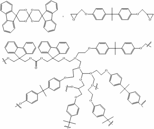 Scheme 2 Schematic representation of the copolymer DGEBA–FSOC.