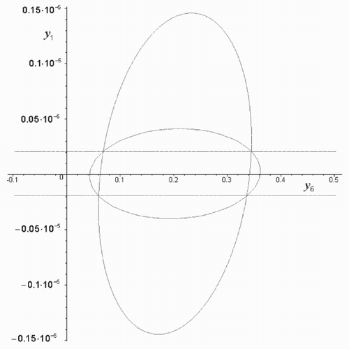 Figure 5. s 2 = 0.2.