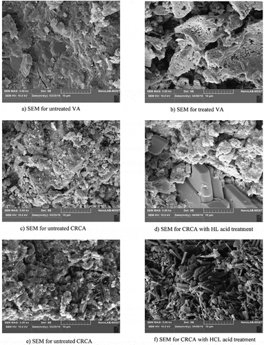 Figure 5. SEM image (5.00 kx) of different coarse aggregate used