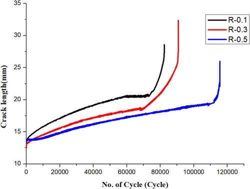 Figure 13. a v/s N for WZ.