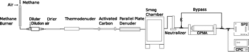 Figure 1. Experimental set-up.