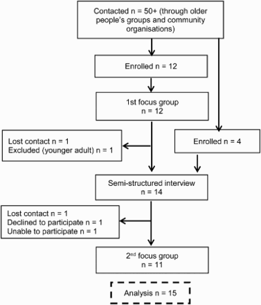 Figure 1 Healthy volunteers