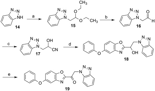 Scheme 2. Reagents and conditions: (a) Bromoacetaldehyde diethyl acetal, DMF, NaHCO3, reflux, 18 h; (b) conc. HCl, THF, room temperature, 5 h; (c) acetone cyanhydrin, triethylamine, CH2Cl2, room temperature, 5 h; (d) 1. acetyl chloride, ethanol, chloroform, 0 °C, 1 h; 2. 2–amino-4-phenoxyphenol, ethanol, reflux, 6 h; (e) Dess-Martin periodinane, CH2Cl2, room temperature, 4 h.